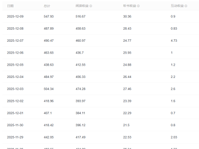 【感谢狂更猫！让我这种扑街也能月万！！】